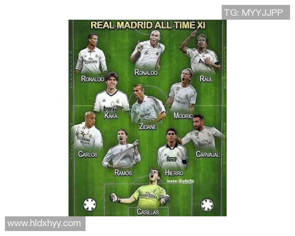 现役皇马足球明星盘点与未来发展展望