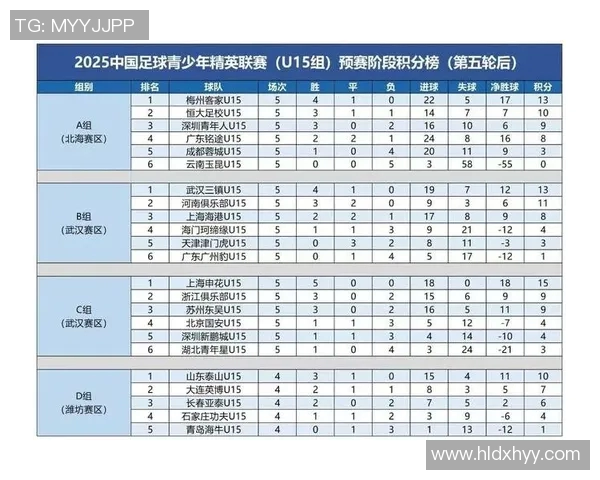 武汉足球队以84分稳居挑战赛积分榜首位争夺冠军之路愈加明朗
